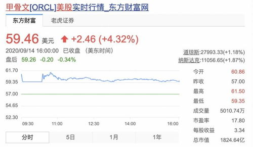 TikTok交易生變 甲骨文成技術合作伙伴，沃爾瑪或參與電商業務