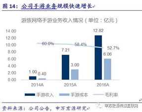 游族網(wǎng)絡(luò) 精品游戲研發(fā)與全球化布局構(gòu)建深厚護(hù)城河